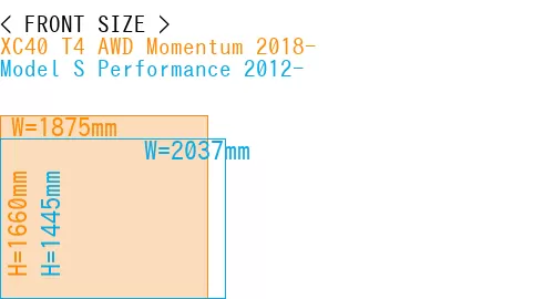 #XC40 T4 AWD Momentum 2018- + Model S Performance 2012-